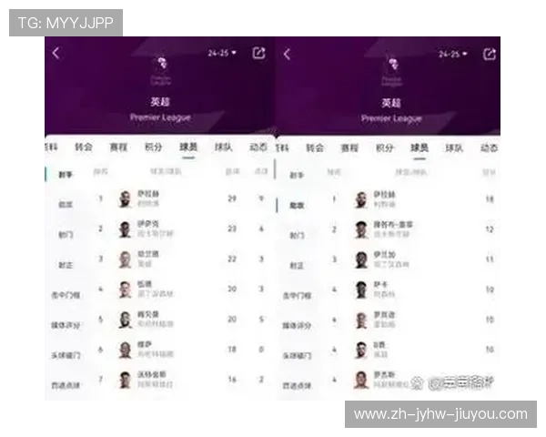 英超新赛季球队排名预测 谁将夺冠谁恐降级 英超新赛季球队排名预测 谁将夺冠谁恐降级