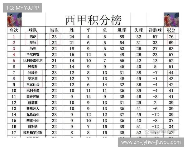 西甲第33轮赛程安排与保级球队生死战分析 西甲第33轮赛程安排与保级球队生死战分析