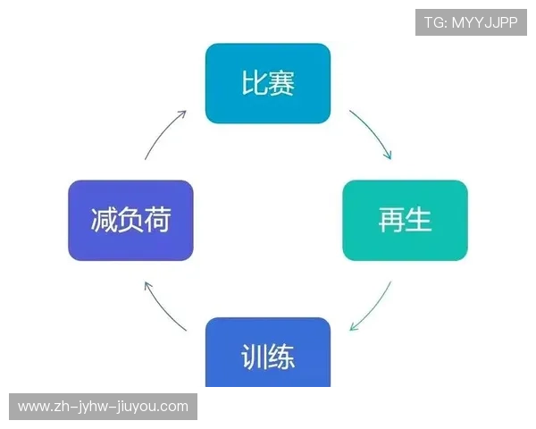 足球运动员的恢复策略与竞技状态调整